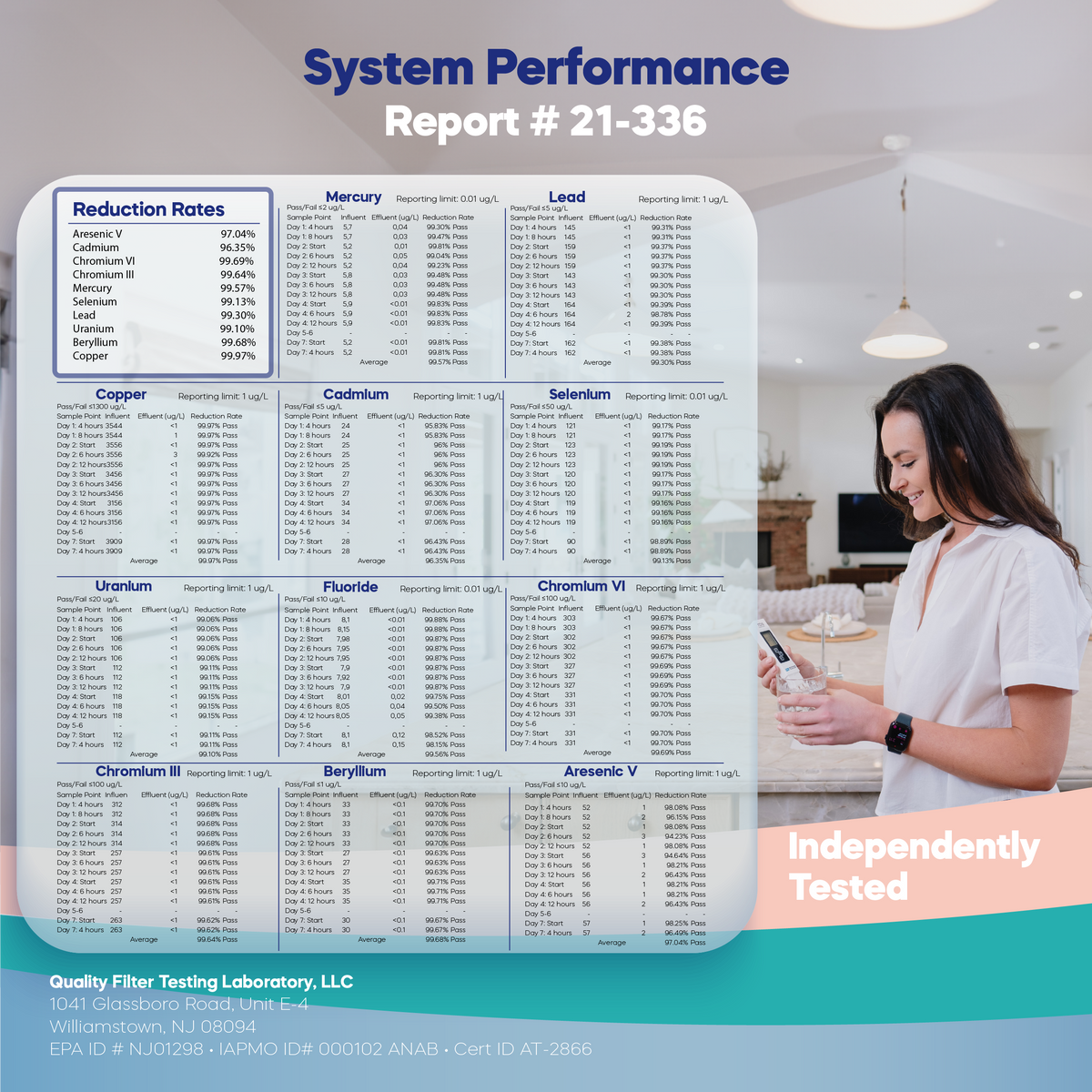 Platinum Series 5 Stage 100GPD RO System with Booster Pump